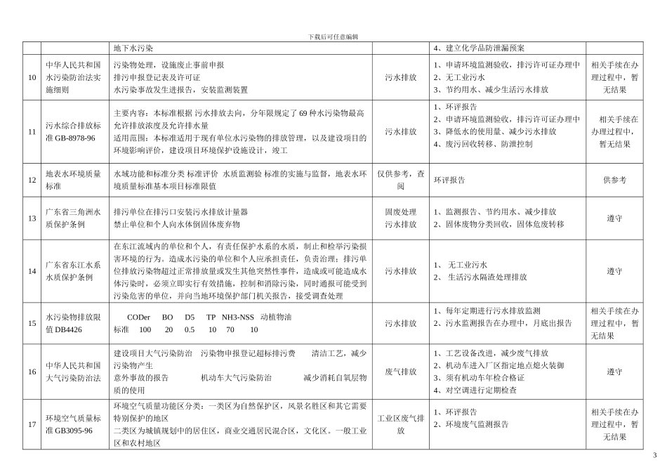 060法律法规评估_第3页