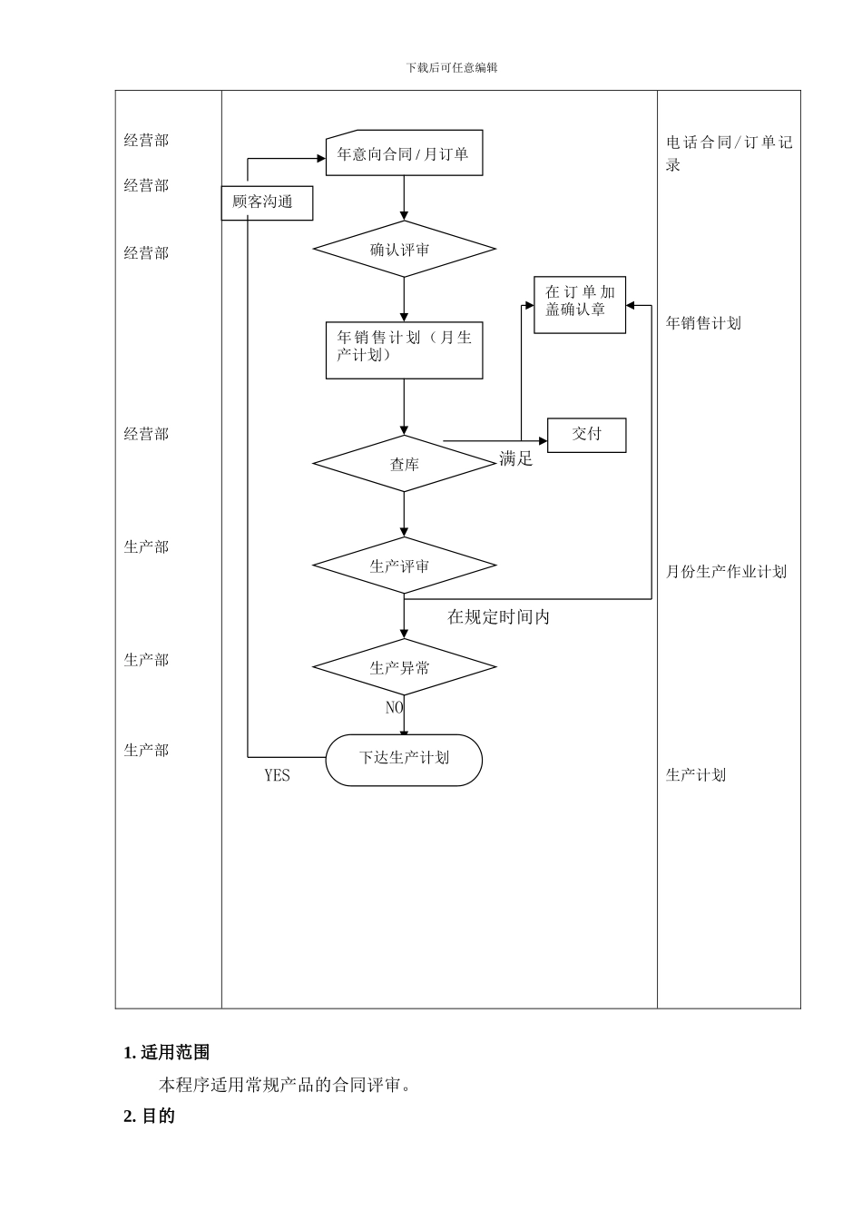 07-01常规产品合同评审程序_第2页