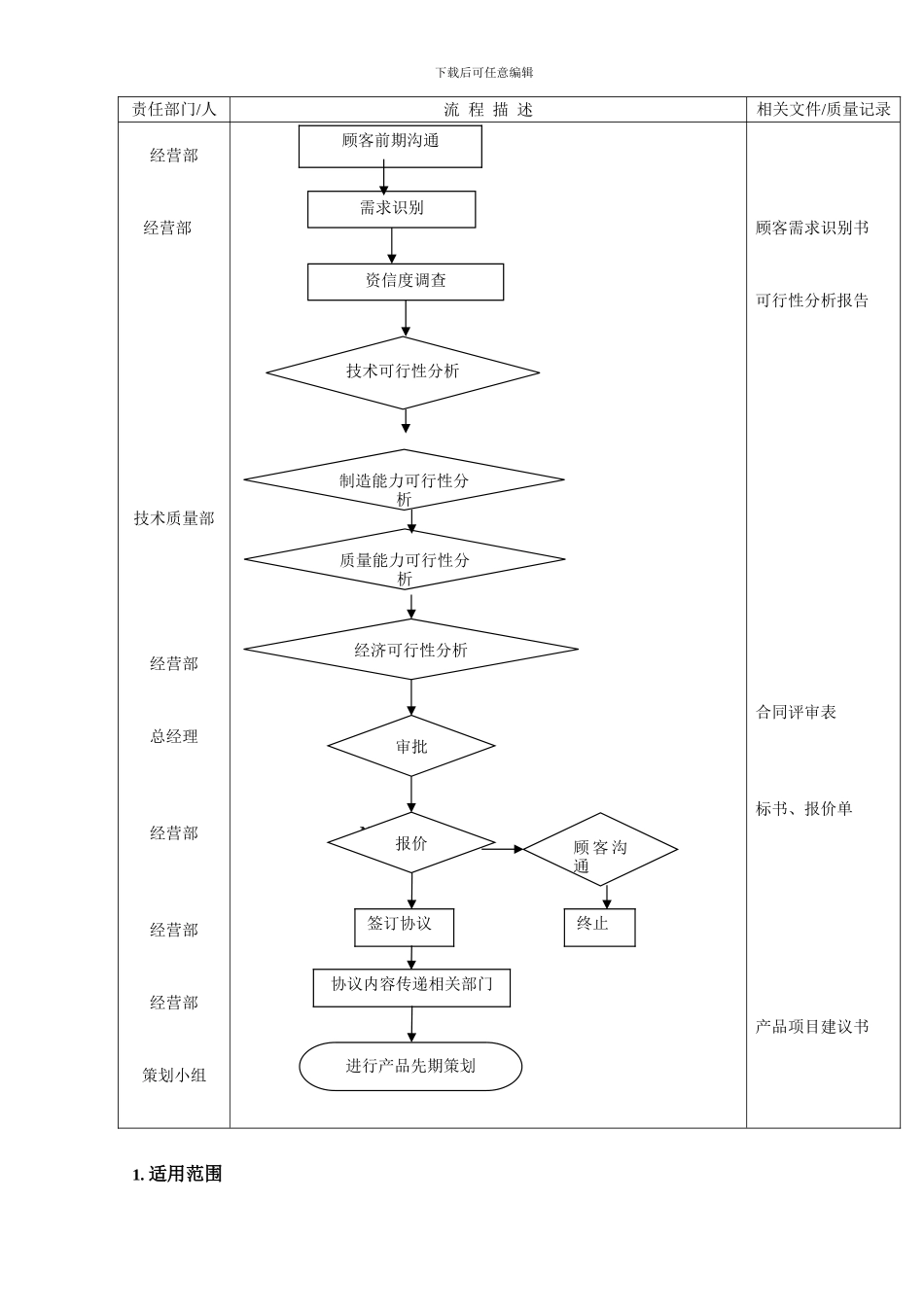 07-02投标、报价程序_第2页