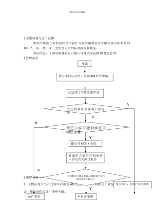 0703海信绿色供应商4M变更管理程序
