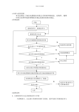 0704海信绿色供应商环境物质管理程序