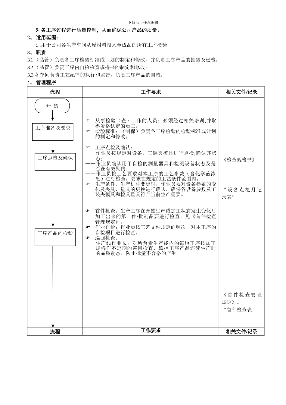 07.工序检查管理程序_第3页