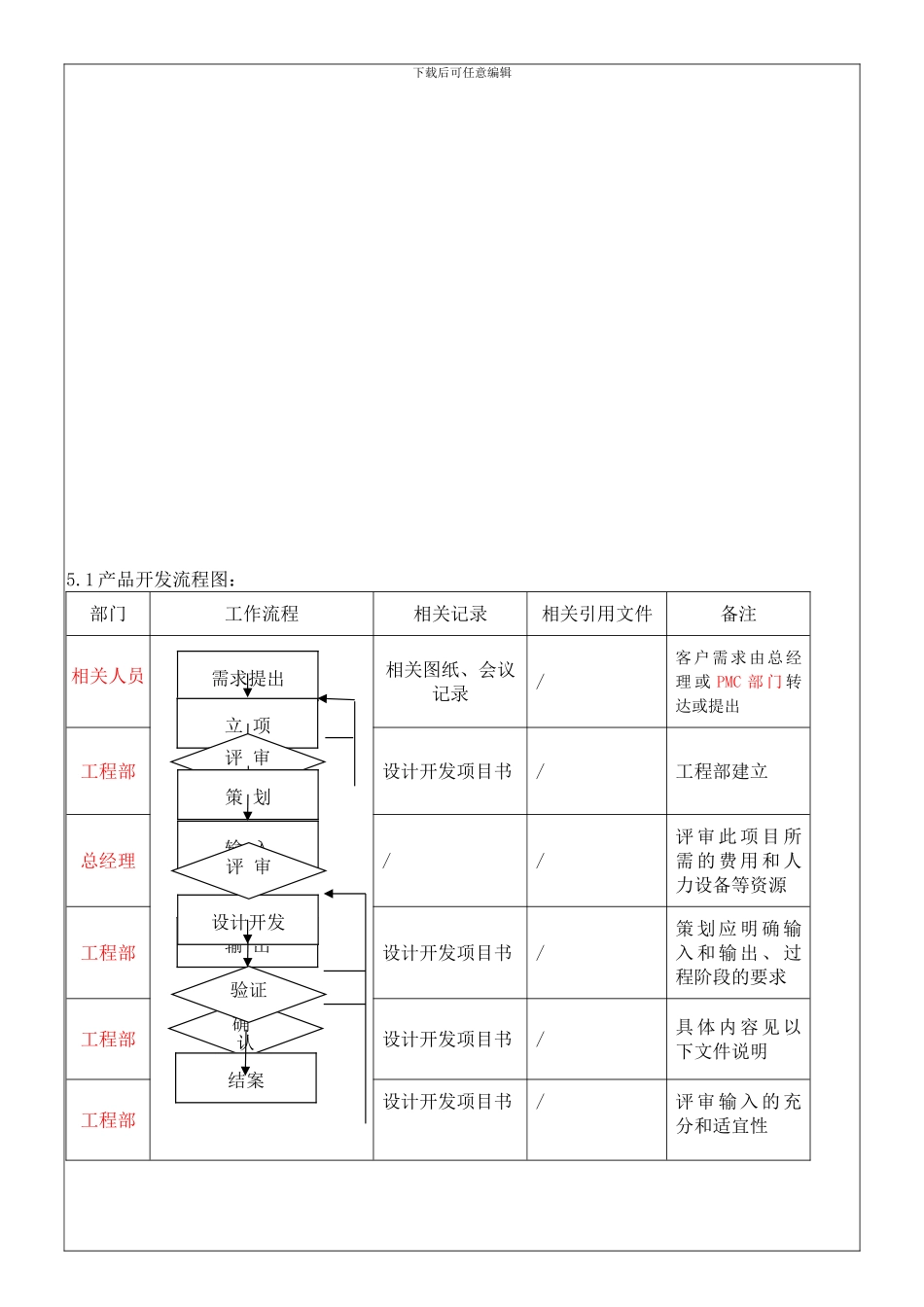 0730设计开发控制程序_第3页