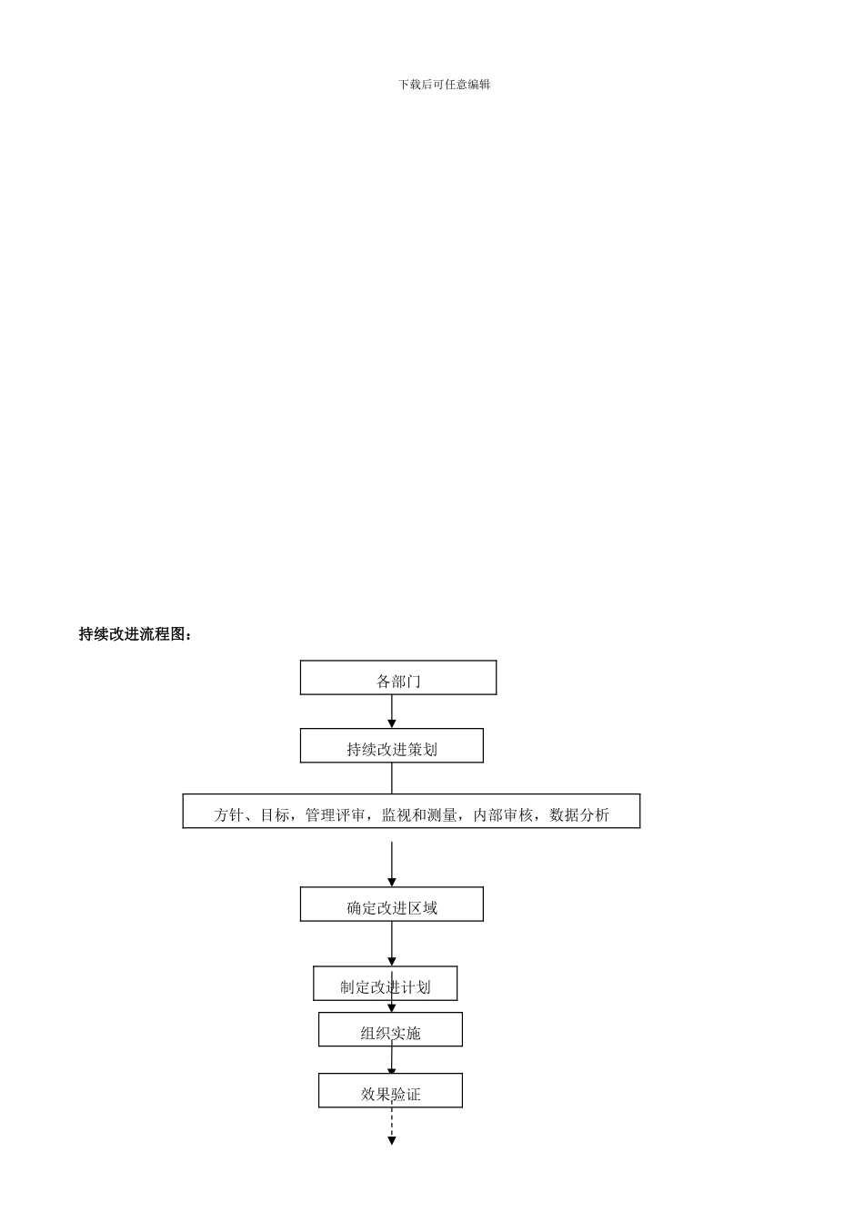 0809持续改进控制程序_第1页