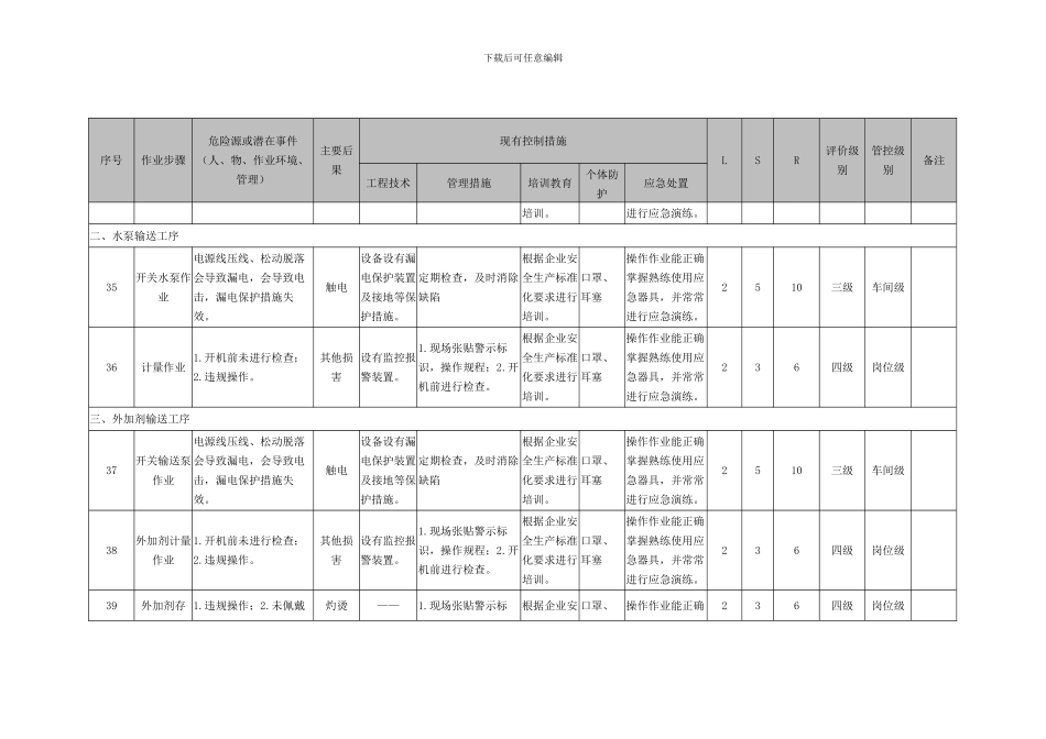 08工作危害分析评价记录_第2页