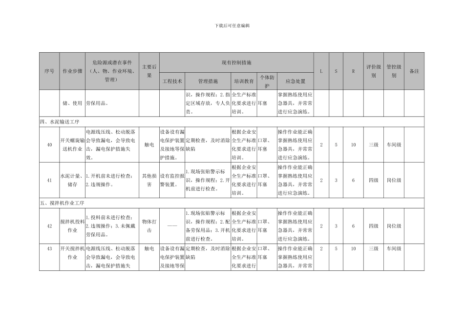 08工作危害分析评价记录_第3页