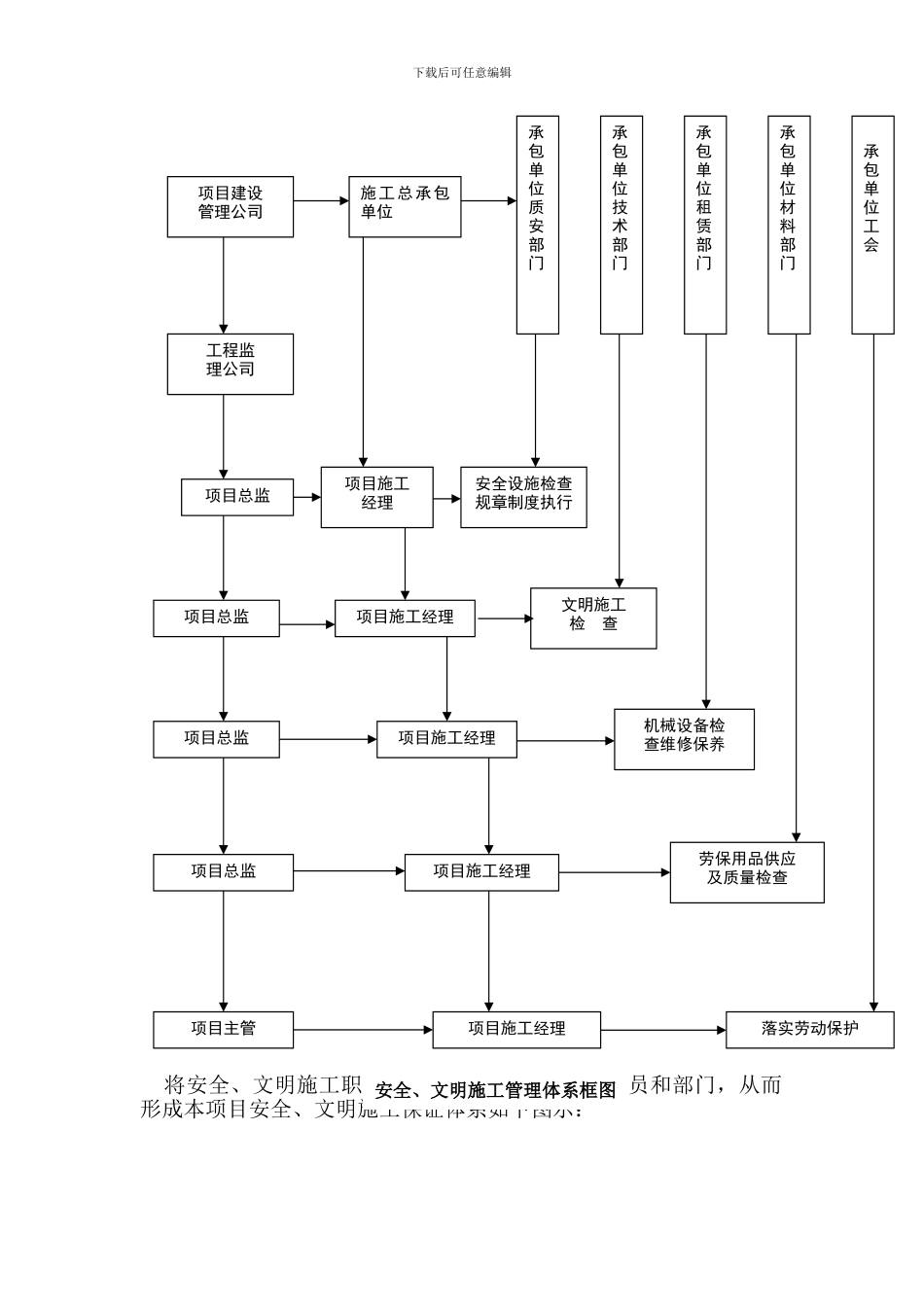 09-4-9安全文明施工管理制度_第2页