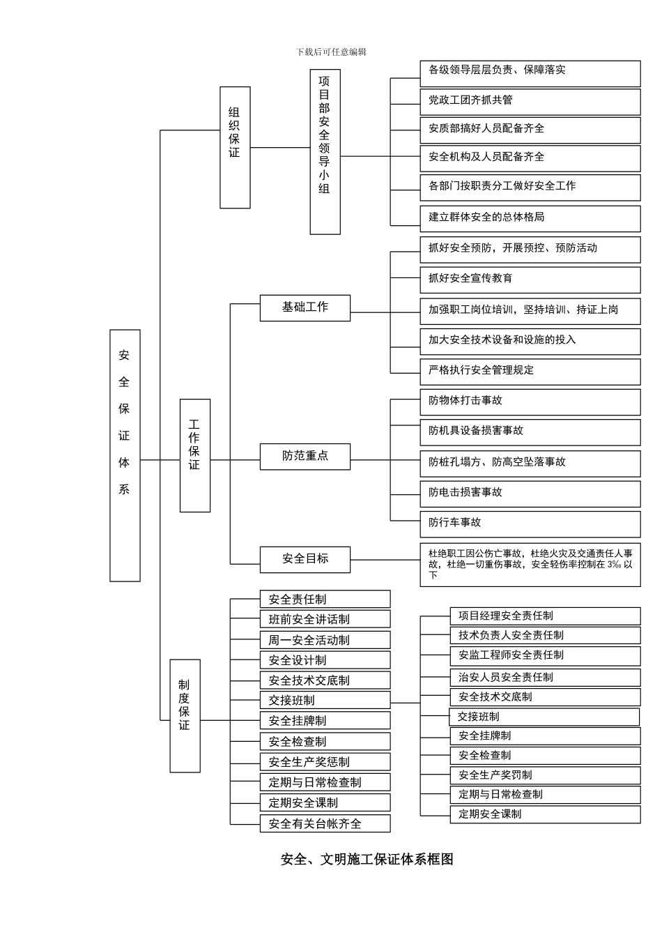 09-4-9安全文明施工管理制度_第3页