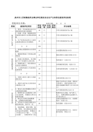 09.泉州市人员密集场所企事业单位落实安全生产主体责任级别评定标准