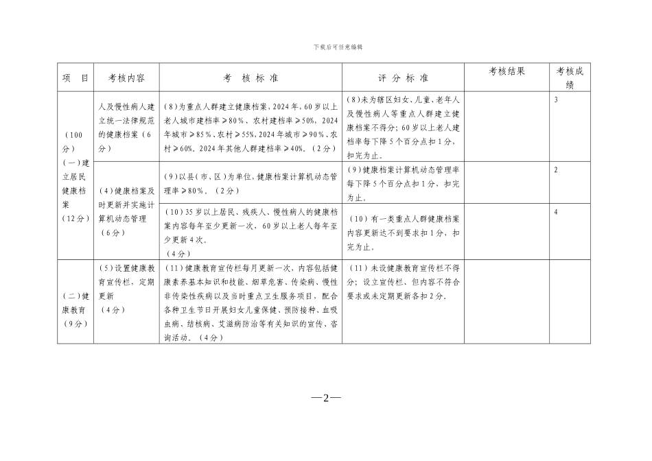 09全年考核考核成绩自评表_第2页
