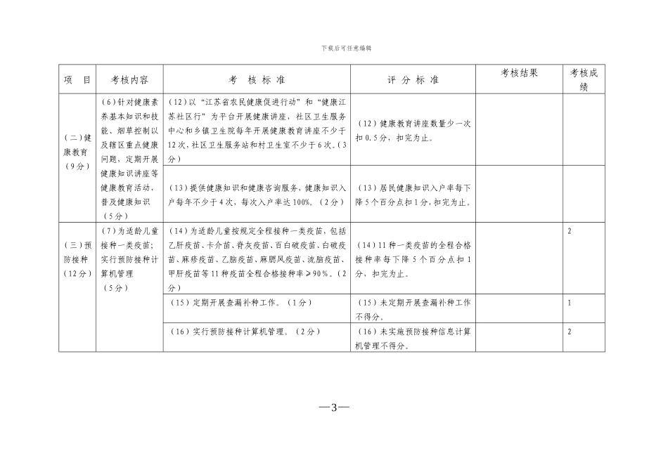 09全年考核考核成绩自评表_第3页