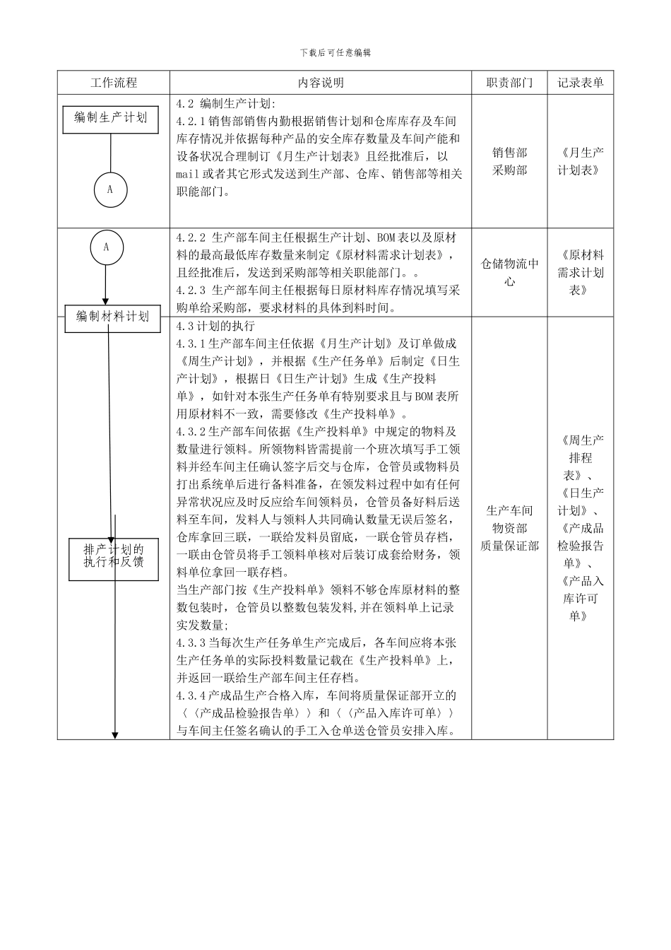 09生产计划控制程序_第3页