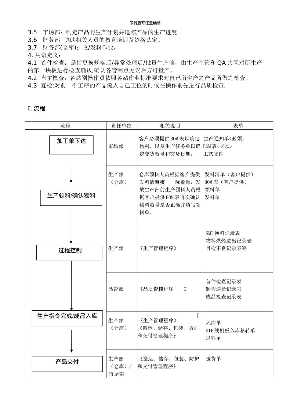 09生产管理程序_第3页