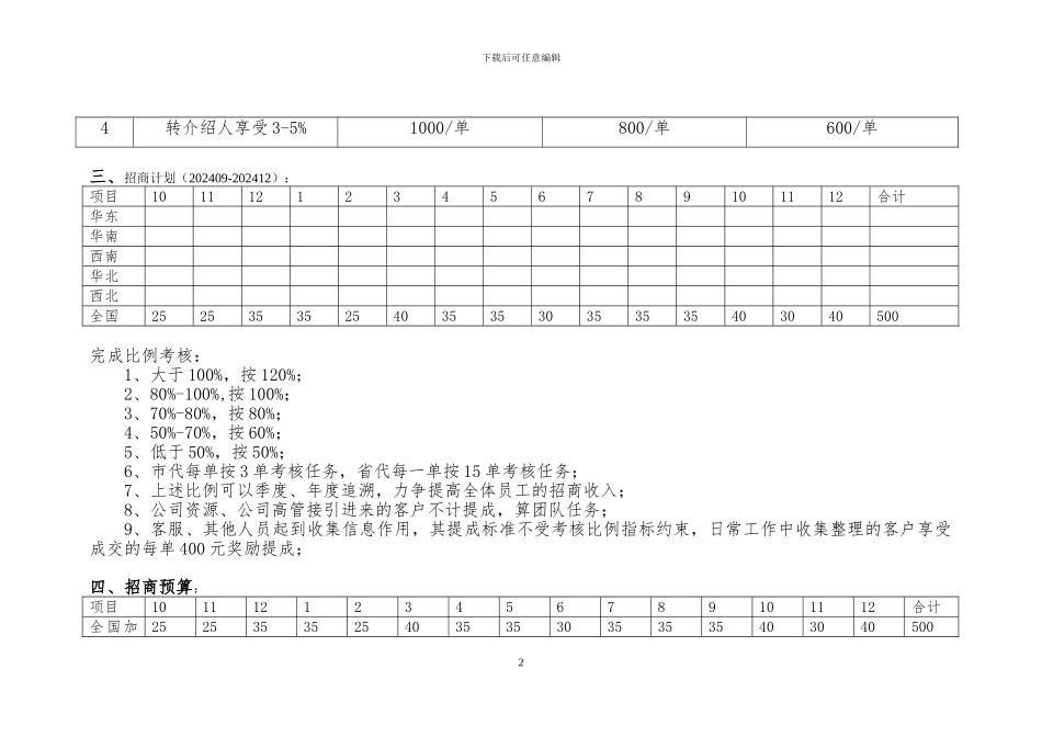 09招商人员薪酬福利与绩效考核方案_第2页
