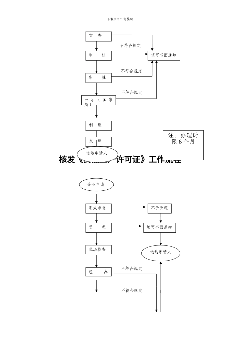 0Kwdhj《药品生产质量管理规范》认证审批工作流程_第2页