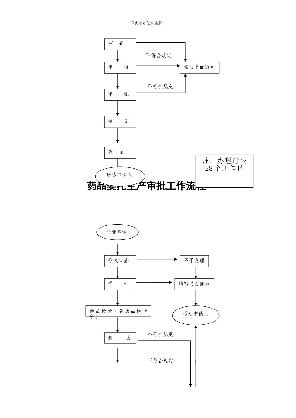 0Kwdhj《药品生产质量管理规范》认证审批工作流程_第3页