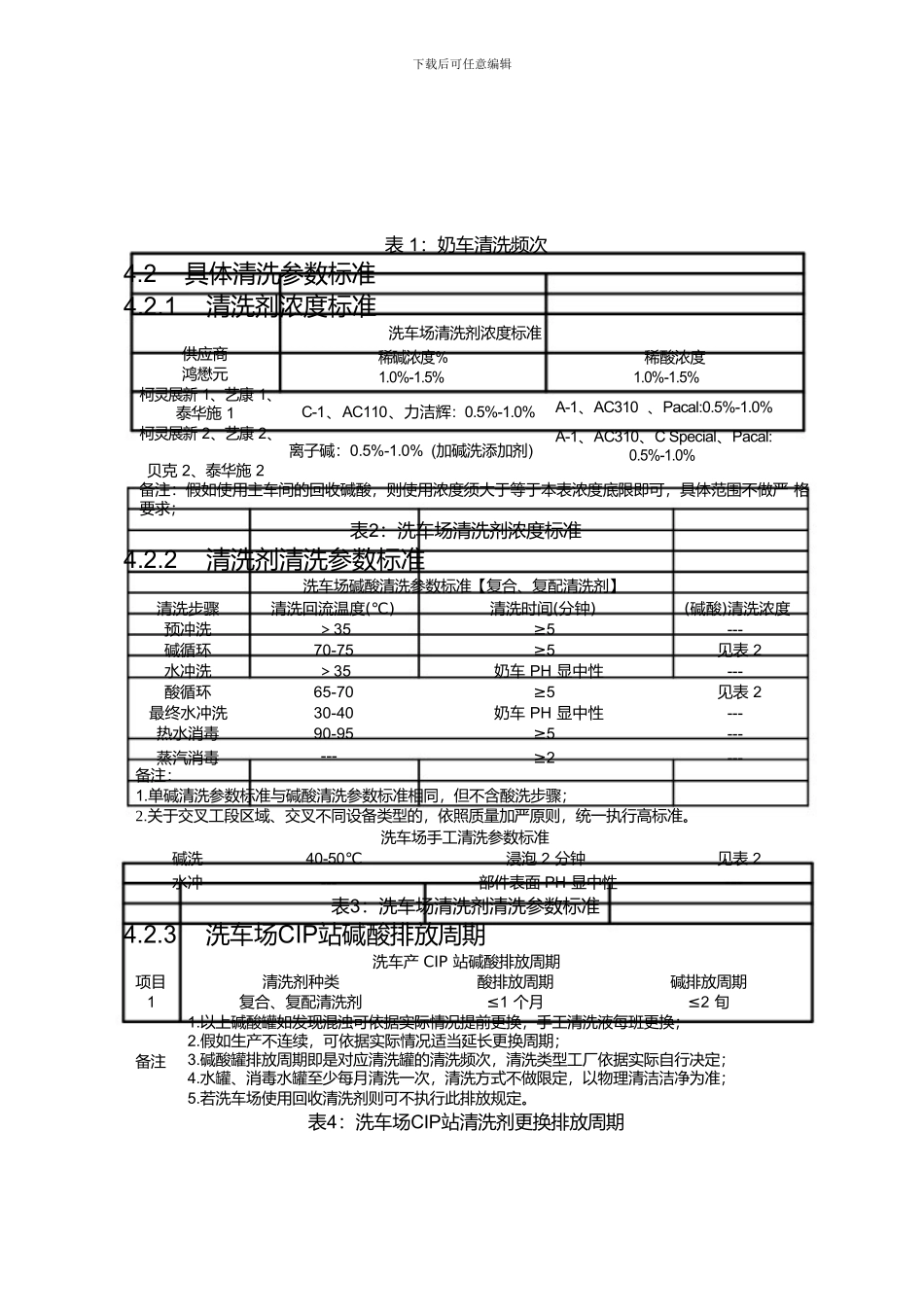 0营运管理系统生产准备参数标准_第3页