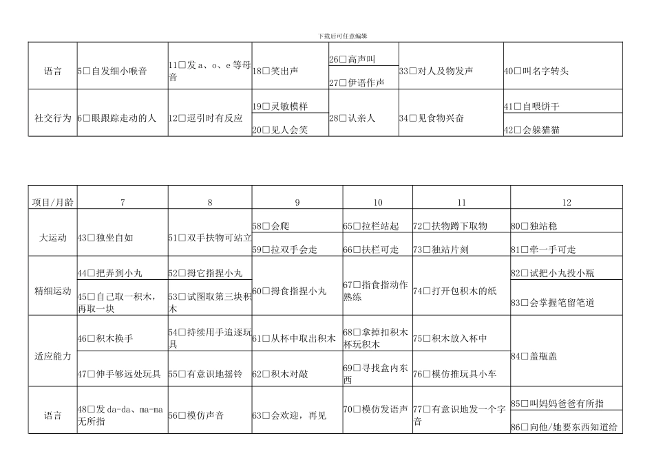 0～6岁小儿神经心理发育检查表_第2页