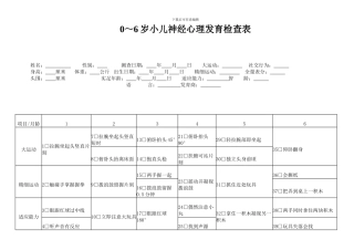0～6岁小儿神经心理发育检查表
