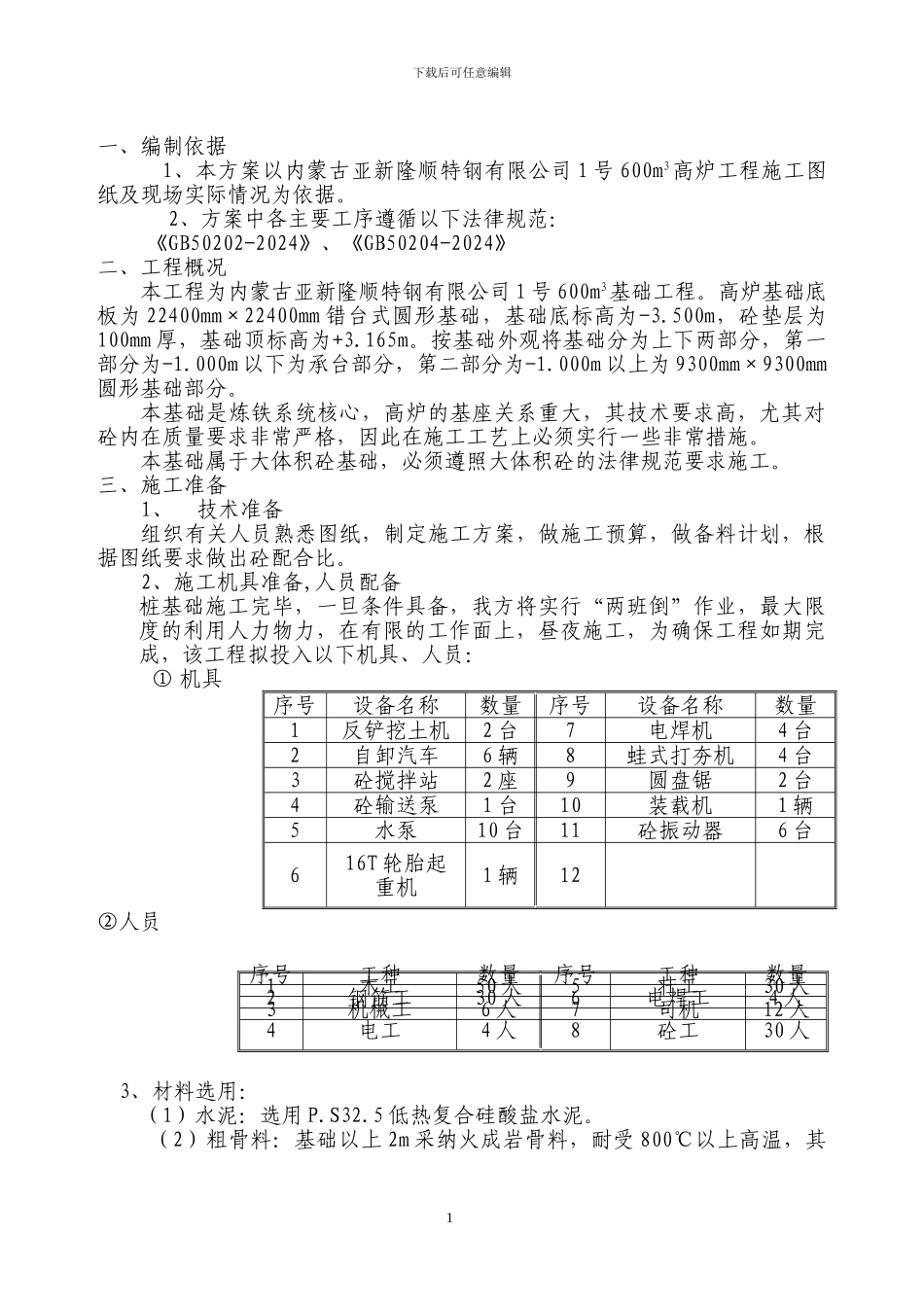 1#530-高炉施工方案_第1页