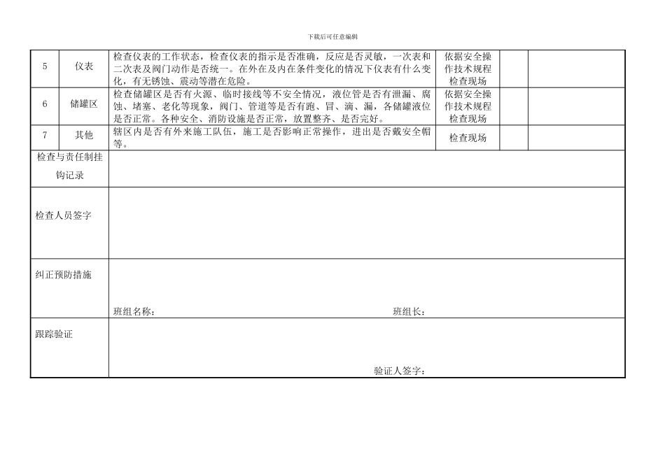 1)岗位人员日常安全检查表_第2页