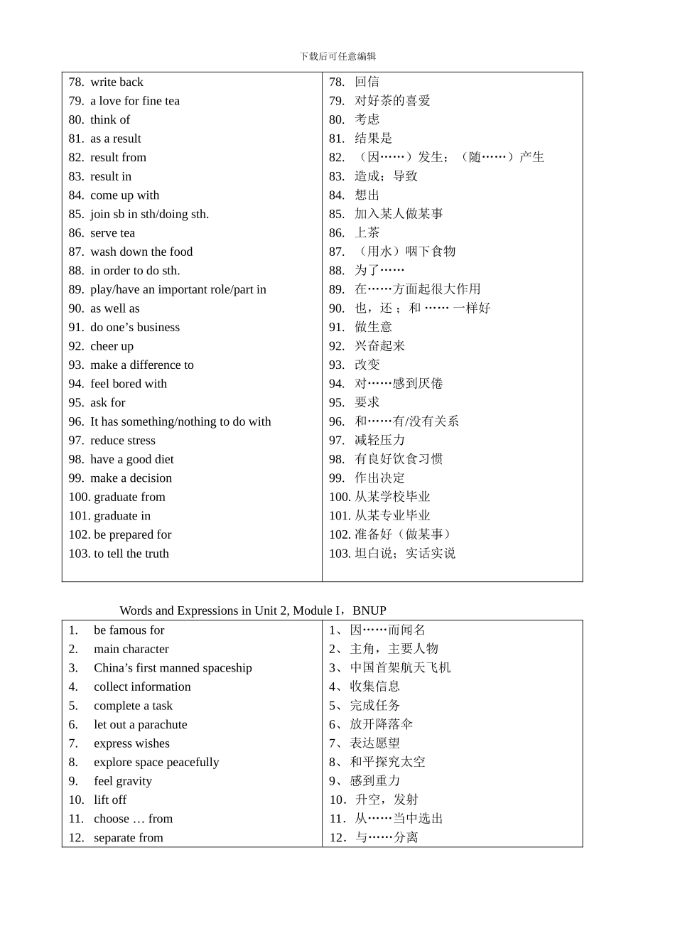 1-24Words-and-Expressions英语模块词语总结_第3页