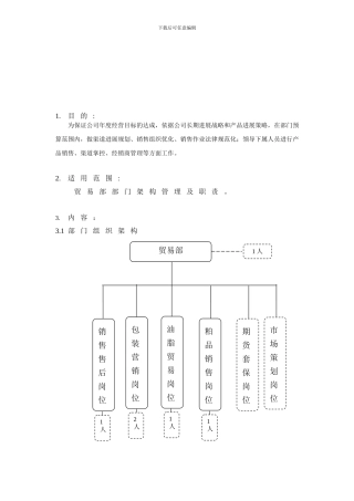 1-贸易部组织架构及工作职责