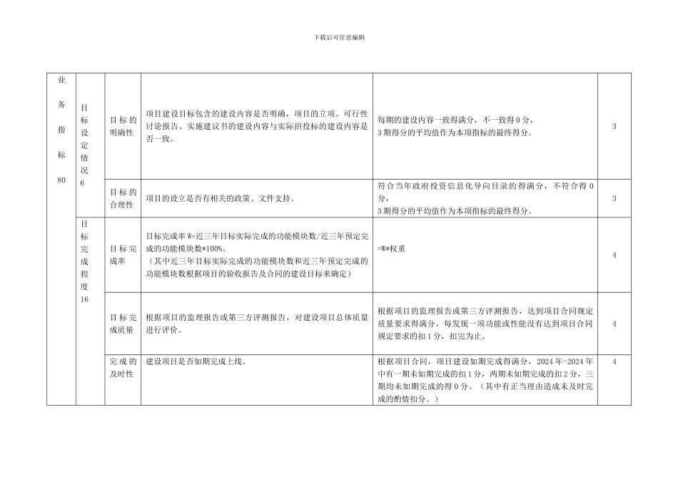 1.-信息化类项目绩效评价指标体系_第2页