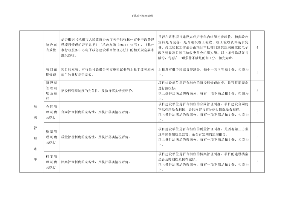 1.-信息化类项目绩效评价指标体系_第3页