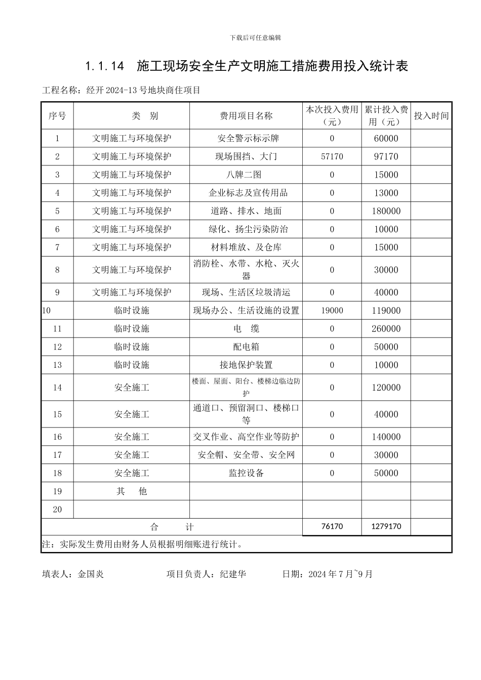 1.1.14--施工现场安全生产文明施工措施费用投入统计表_第2页