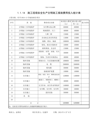 1.1.14--施工现场安全生产文明施工措施费用投入统计表