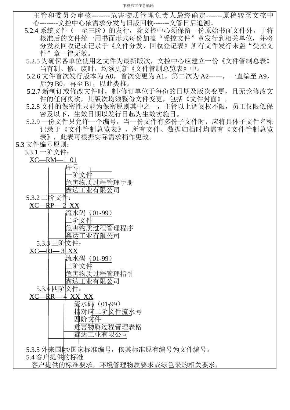 1-环保文件与资料记录管制作业程序_第3页