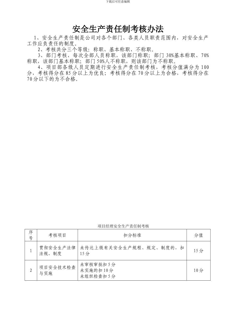 1.15安全生产责任制考核表_第2页