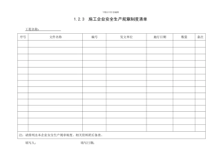 1.2.3建筑施工企业安全生产规章制度清单