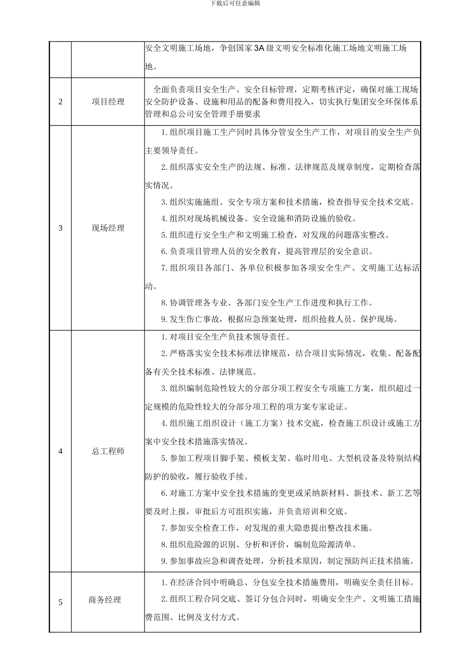 1.2安全责任目标考核办法、分解表、考核表_第2页