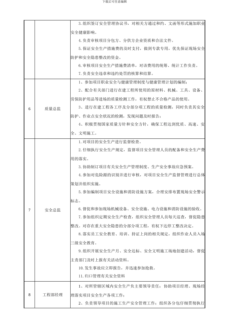 1.2安全责任目标考核办法、分解表、考核表_第3页