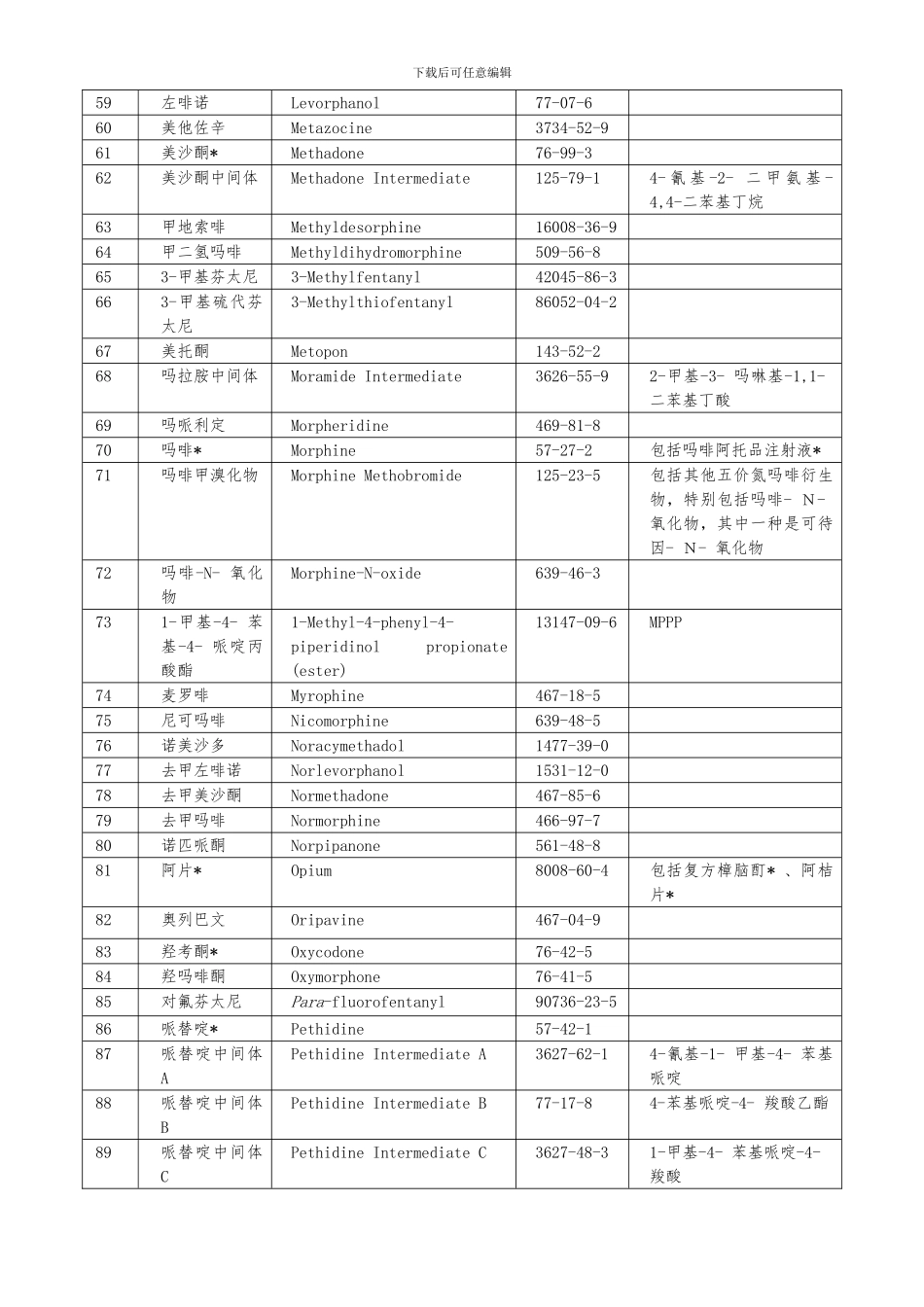 1.37麻醉药品和精神药品品种目录_第3页