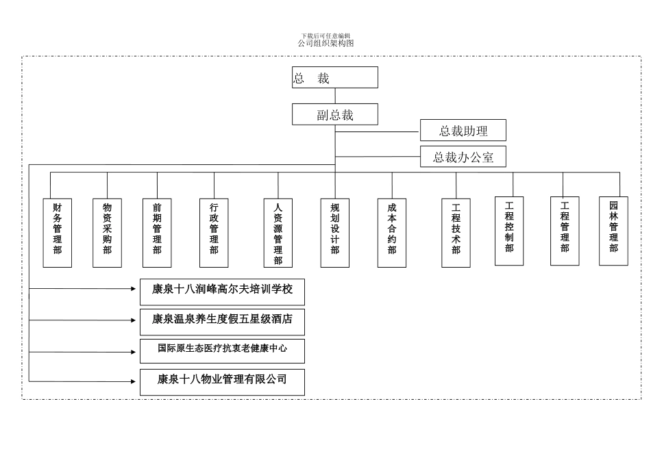 1.公司组织架构_第3页