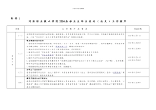 1.毕业设计工作程序
