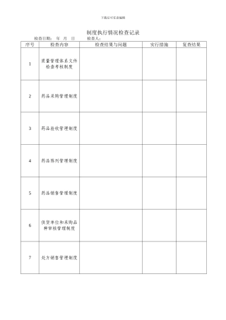 1.制度执行情况检查记录