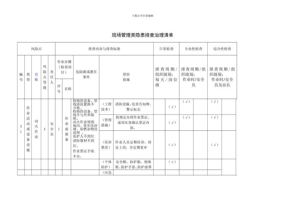 1.现场管理类隐患排查治理清单_第1页