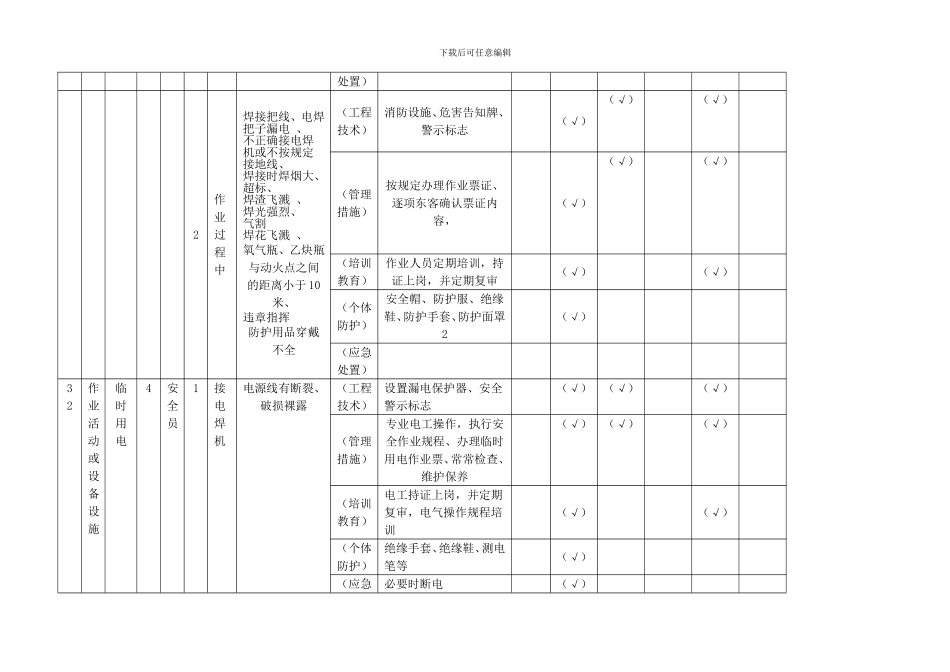1.现场管理类隐患排查治理清单_第2页