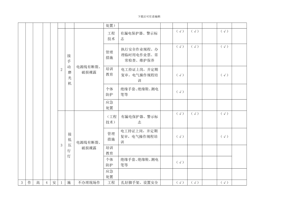 1.现场管理类隐患排查治理清单_第3页