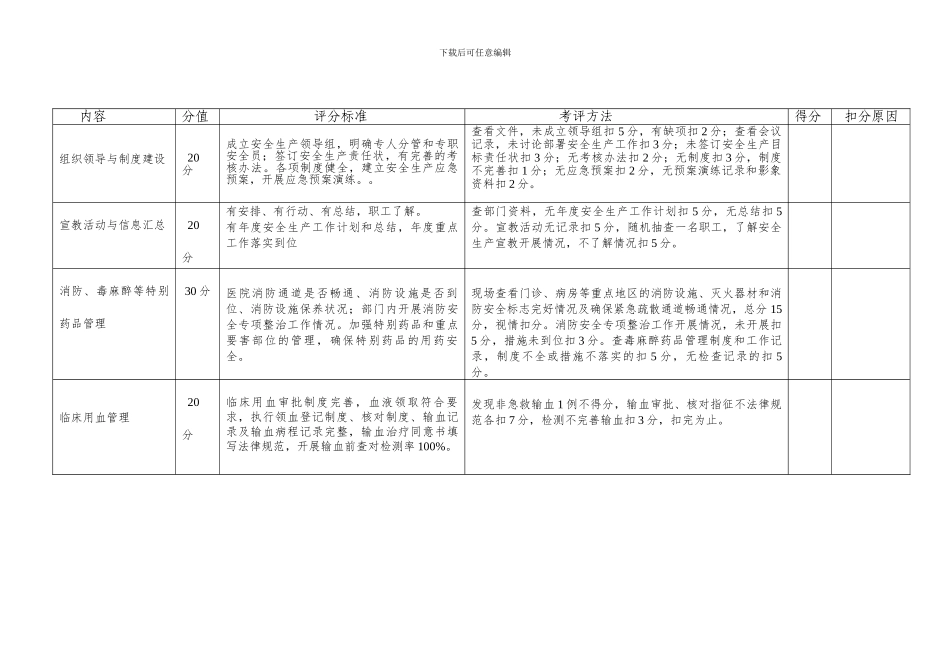 10.--2024安全生产评分细则_第2页