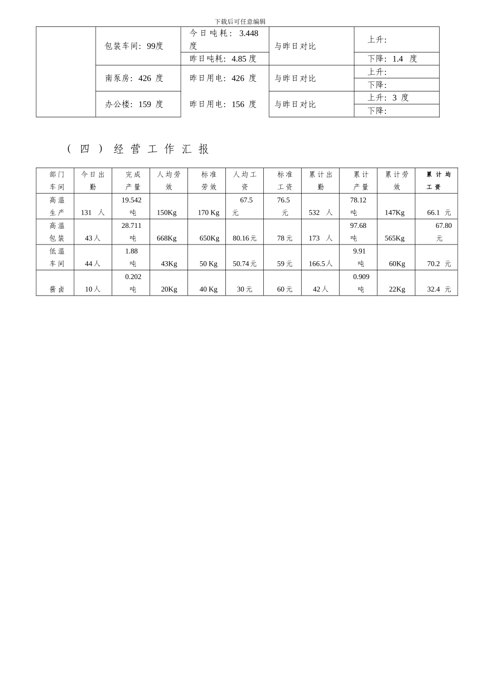 10.4江泉肉制品成本分析生产经营会会议纪要_第2页