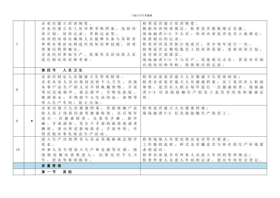 105条审查细则《化妆品生产许可证》简版_第3页