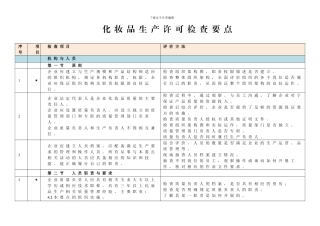 105条审查细则《化妆品生产许可证》简版