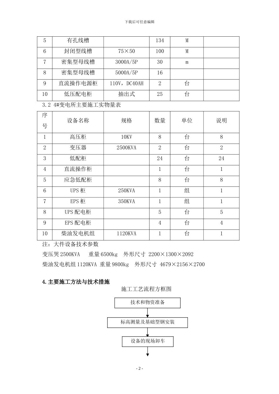 10kv变电所安装施工及调试方案施工方案_第2页