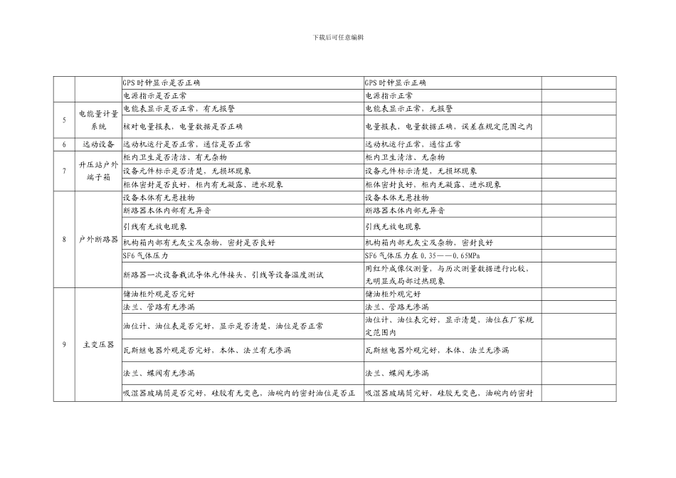 10MW光伏电站运维记录表_第2页
