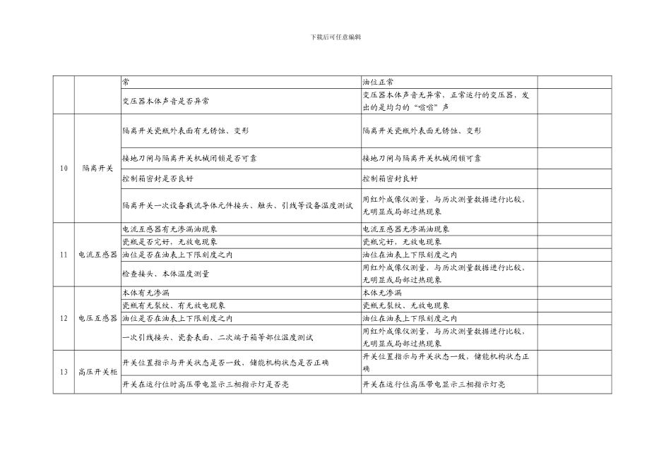 10MW光伏电站运维记录表_第3页
